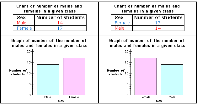 Nominal Scale